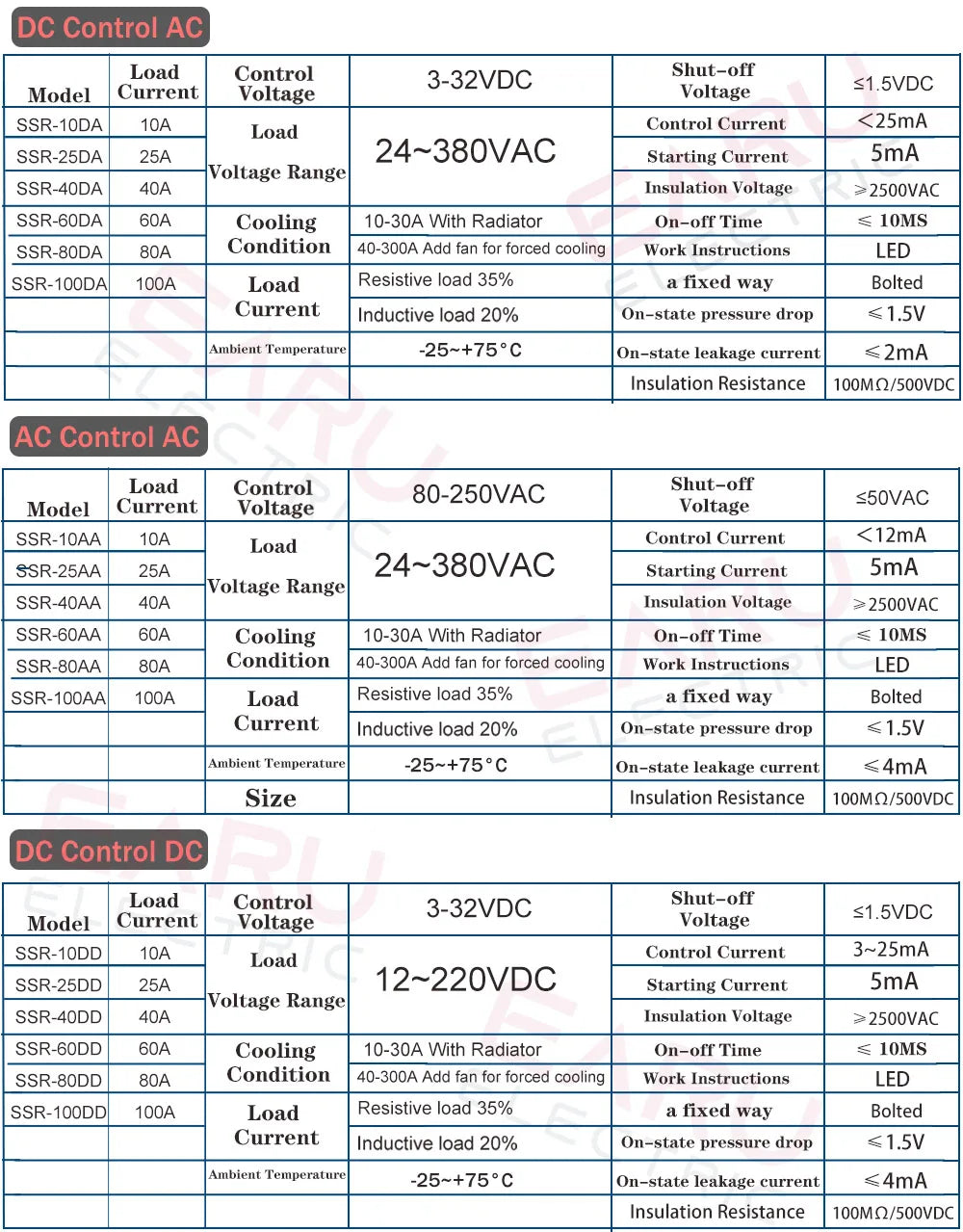 SSR-25DA SSR-40DA SSR-25AA SSR-40AA SSR-40DD SSR 10A 25A 40A DD DA AA Solid State Relay Module for PID Temperature Control