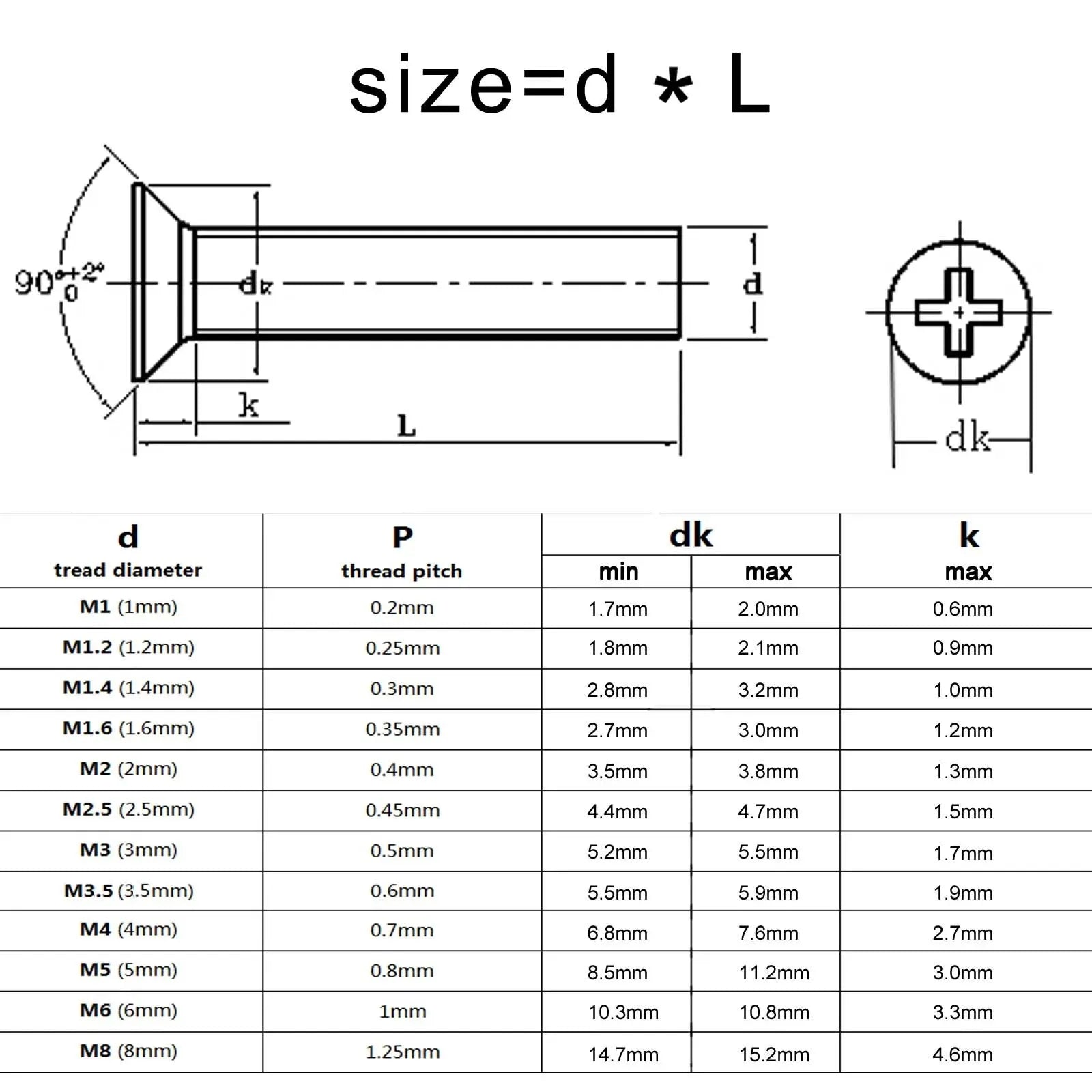 50/100/200pcs M1 M1.2 M1.4 M1.6 M2 M2.5 M3 M4 Cross Recessed Phillips Flat Countersunk Head Screw Bolt GB819 Black Carbon Steel