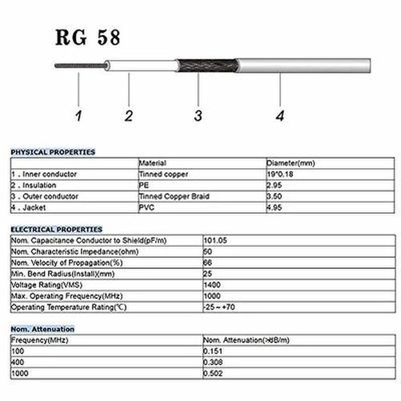 10M 20M 50M RG58 50-3 Coaxial Cable Bare Copper Low Loss 50 Ohm RF Coaxial Cable Pigtail RF Wire Connector For SMA BNC N UHF TNC